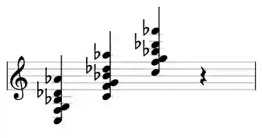 Sheet music of C 7sus4b9b13 in three octaves